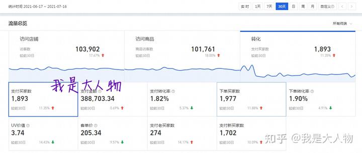 店铺经验分享_商户经验分享_优质商家经验分享