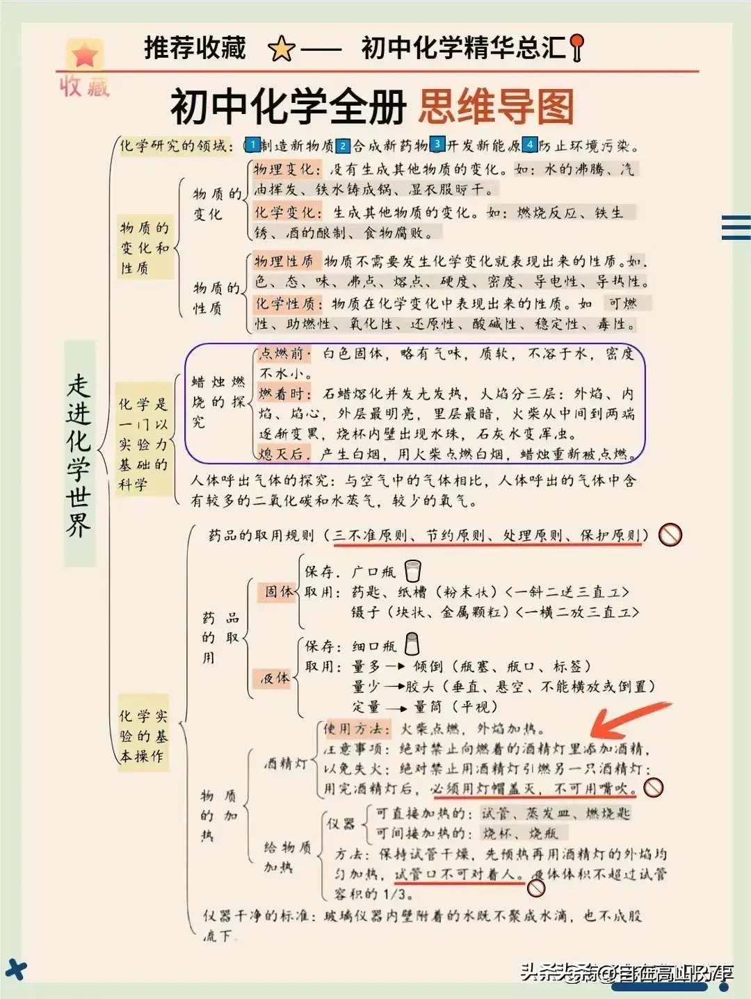 优秀经验交流材料_优秀经验交流会议主题_优质学习经验交流