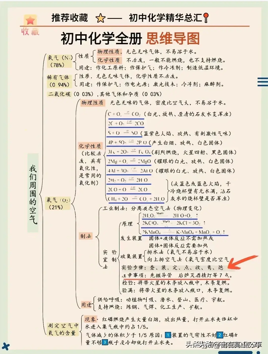 优秀经验交流材料_优质学习经验交流_优秀经验交流会议主题