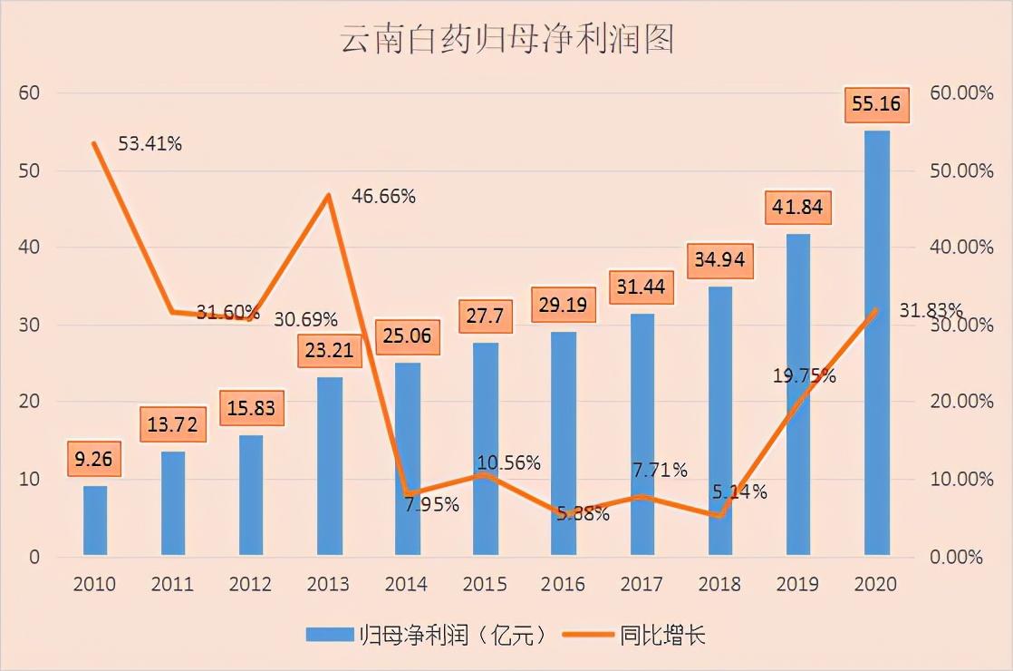 云南白种植方法_种植云南白药图片_云南白怎么种植技术