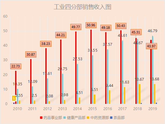 云南白怎么种植技术_云南白种植方法_种植云南白药图片