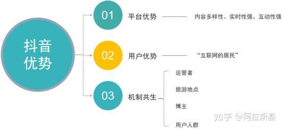 抖音旅游优质博主经验_抖音知名旅游博主排行榜_旅游博主抖音简介怎么写