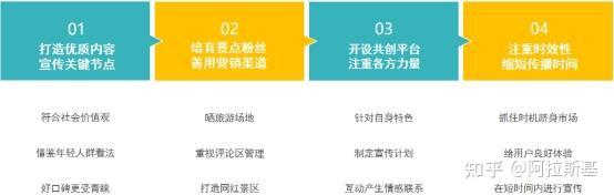 抖音知名旅游博主排行榜_抖音旅游优质博主经验_旅游博主抖音简介怎么写