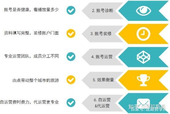 旅游博主抖音简介怎么写_抖音旅游优质博主经验_抖音知名旅游博主排行榜