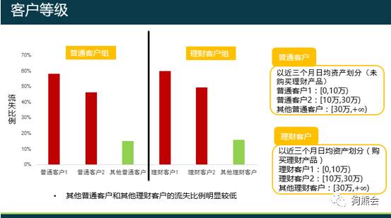 银行优质客户的评判标准_优质银行评价经验客户的话术_银行如何评价优质客户经验