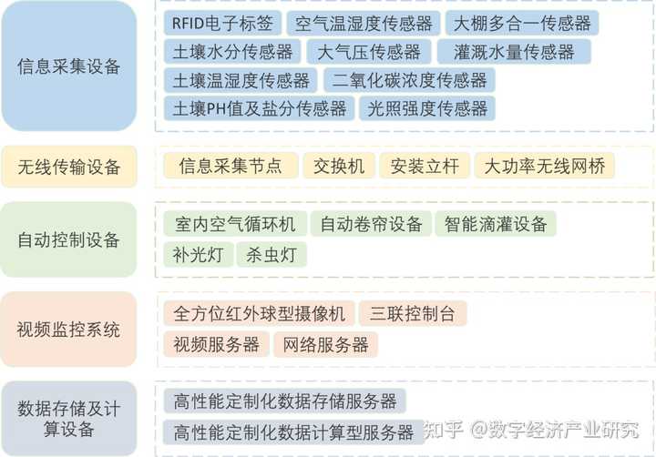 我准备投资一个40亩蘑菇种植大棚有什么建议吗？