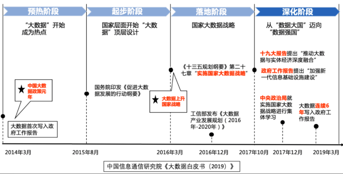 如何提升大数据质量