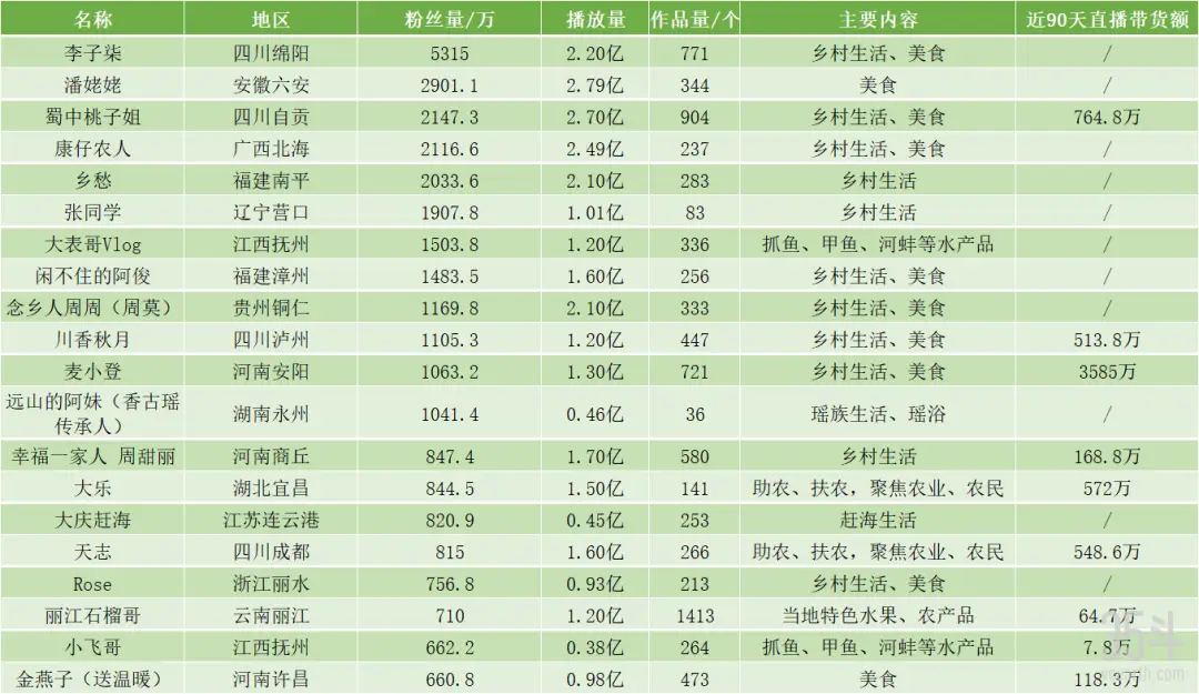 抖音旅游优质博主经验_抖音知名旅游博主排行榜_抖音上的旅游博主靠什么赚钱