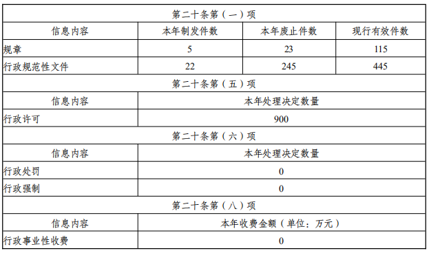 江苏省人民政府办公厅2022年政府信息公开工作年度报告