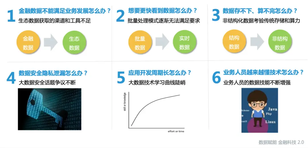 优秀的经验分享的重要性_经验分享平台有哪些_大数据优质经验分享