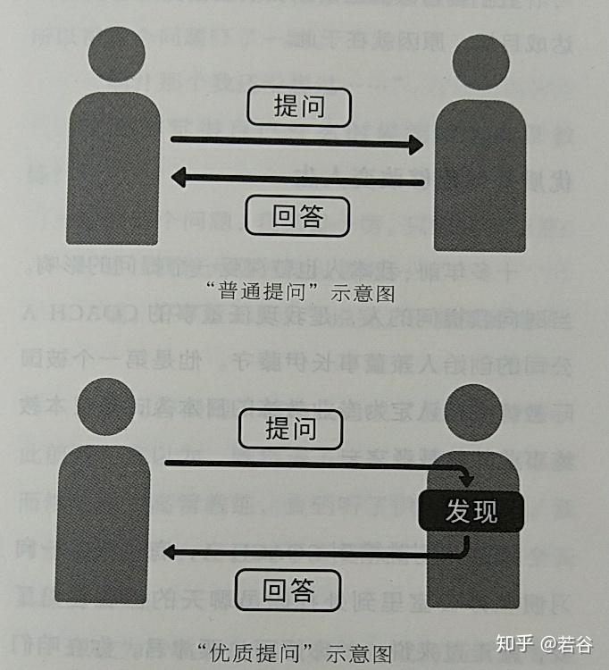 心得回应_优质回答的经验心得_心得经验分享