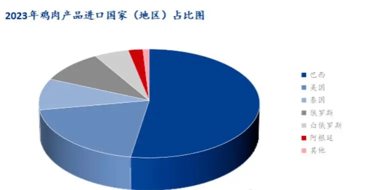 农民养殖肉鸡致富_致富养殖农民肉鸡视频_农村养肉鸡赚钱吗