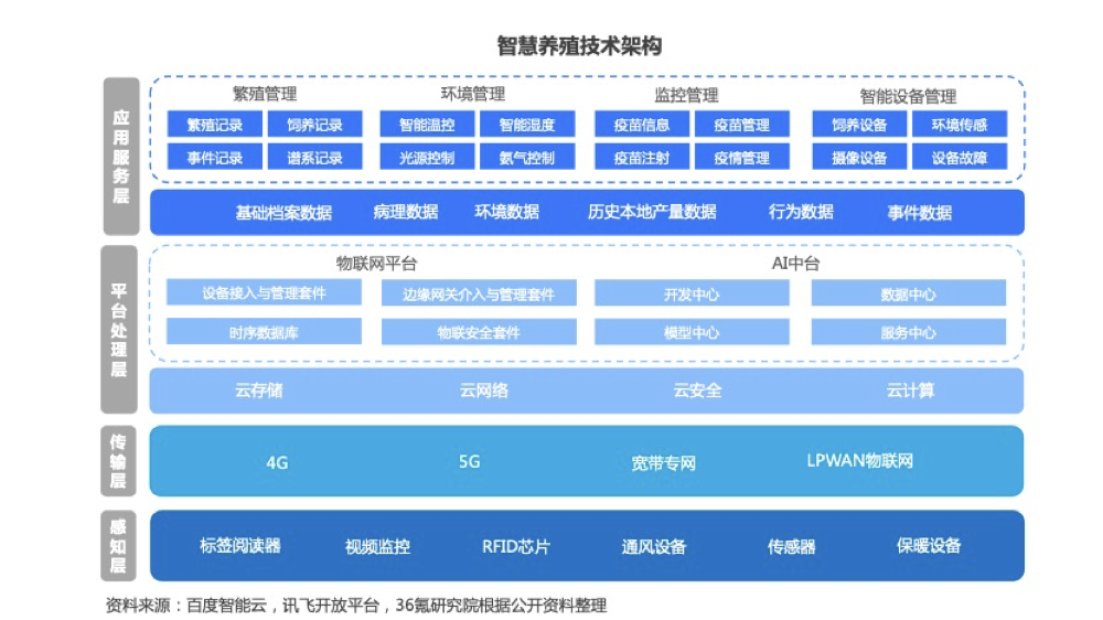 商机好项目养殖业_智慧养殖致富商机_养殖商机网创业项目