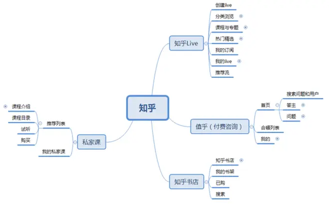优质娱乐领域创作者_娱乐领域优质回答经验_优质娱乐领域创作者收益