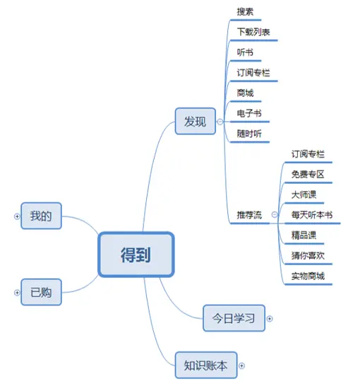 优质娱乐领域创作者收益_优质娱乐领域创作者_娱乐领域优质回答经验