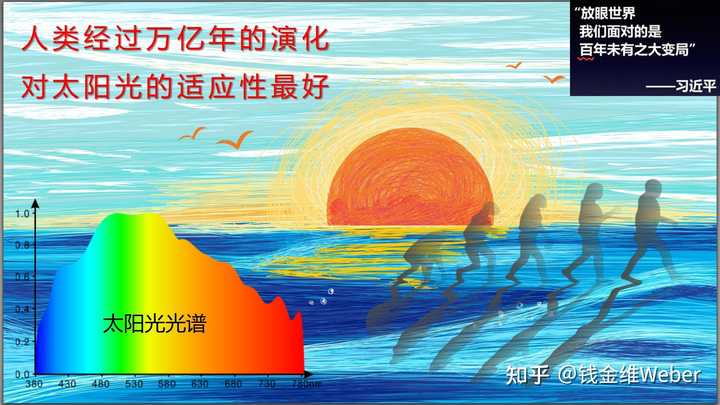 孩子长期上网课成常态，有哪些护眼经验分享吗？