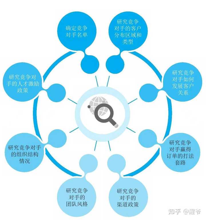 优秀规划案例_借鉴优质规划经验材料_借鉴优质规划经验材料的意义