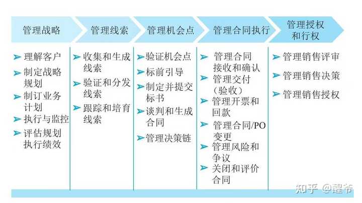 借鉴优质规划经验材料的意义_优秀规划案例_借鉴优质规划经验材料