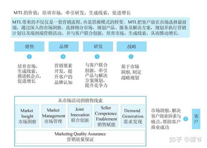 优秀规划案例_借鉴优质规划经验材料的意义_借鉴优质规划经验材料