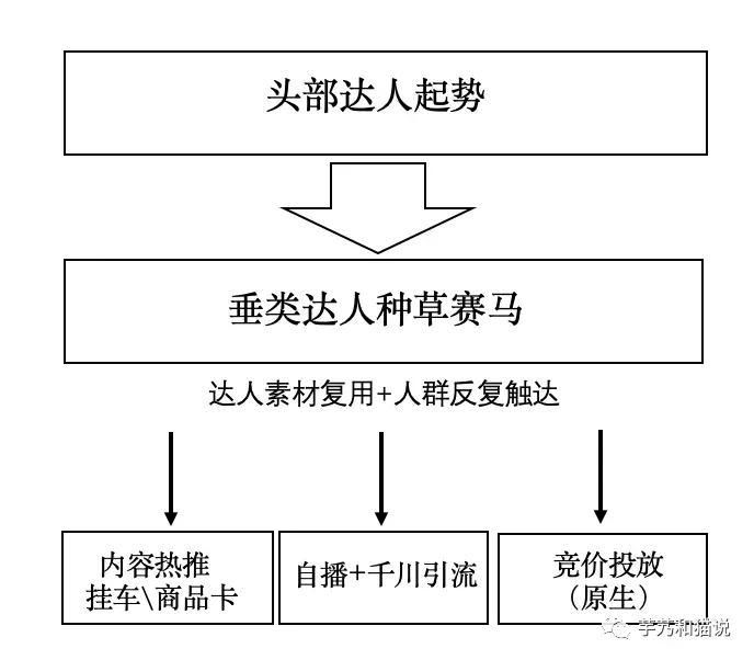 抖音旅游优质博主经验_抖音旅游类博主_抖音知名旅游博主排行榜
