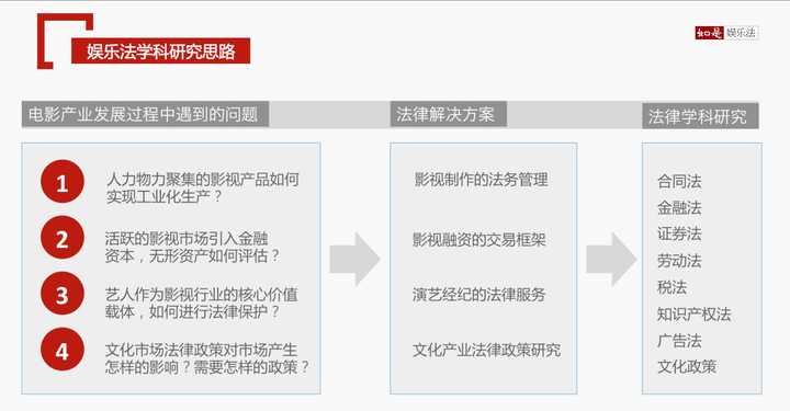 「娱乐法」在中国具体包括哪些法律法规？娱乐法律师的主要工作内容有哪些呢？
