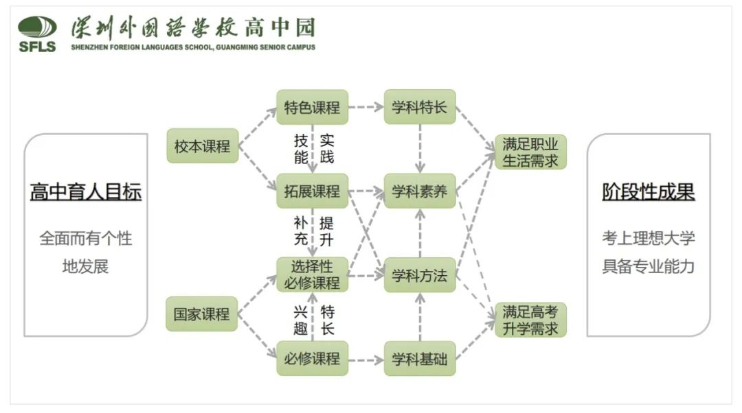 高中经验交流发言稿_高中经验分享演讲稿_优质高中学习经验