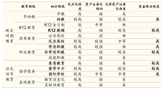 如何看待《民办教育促进法》三审稿中关于营利性民办学校不得进入义务教育领域的规定？