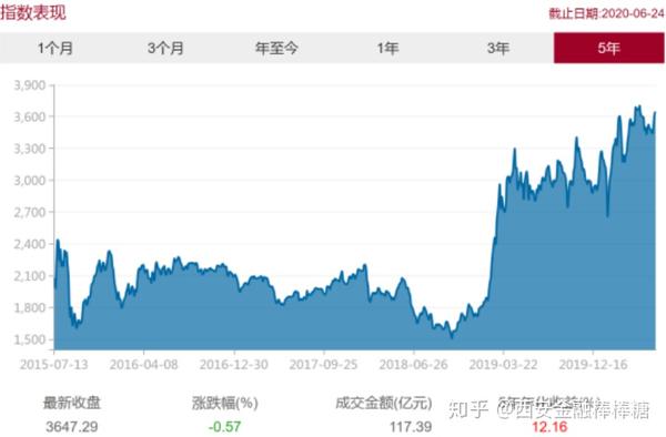 云南养殖业什么最赚钱_云南种养殖项目_云南致富养殖