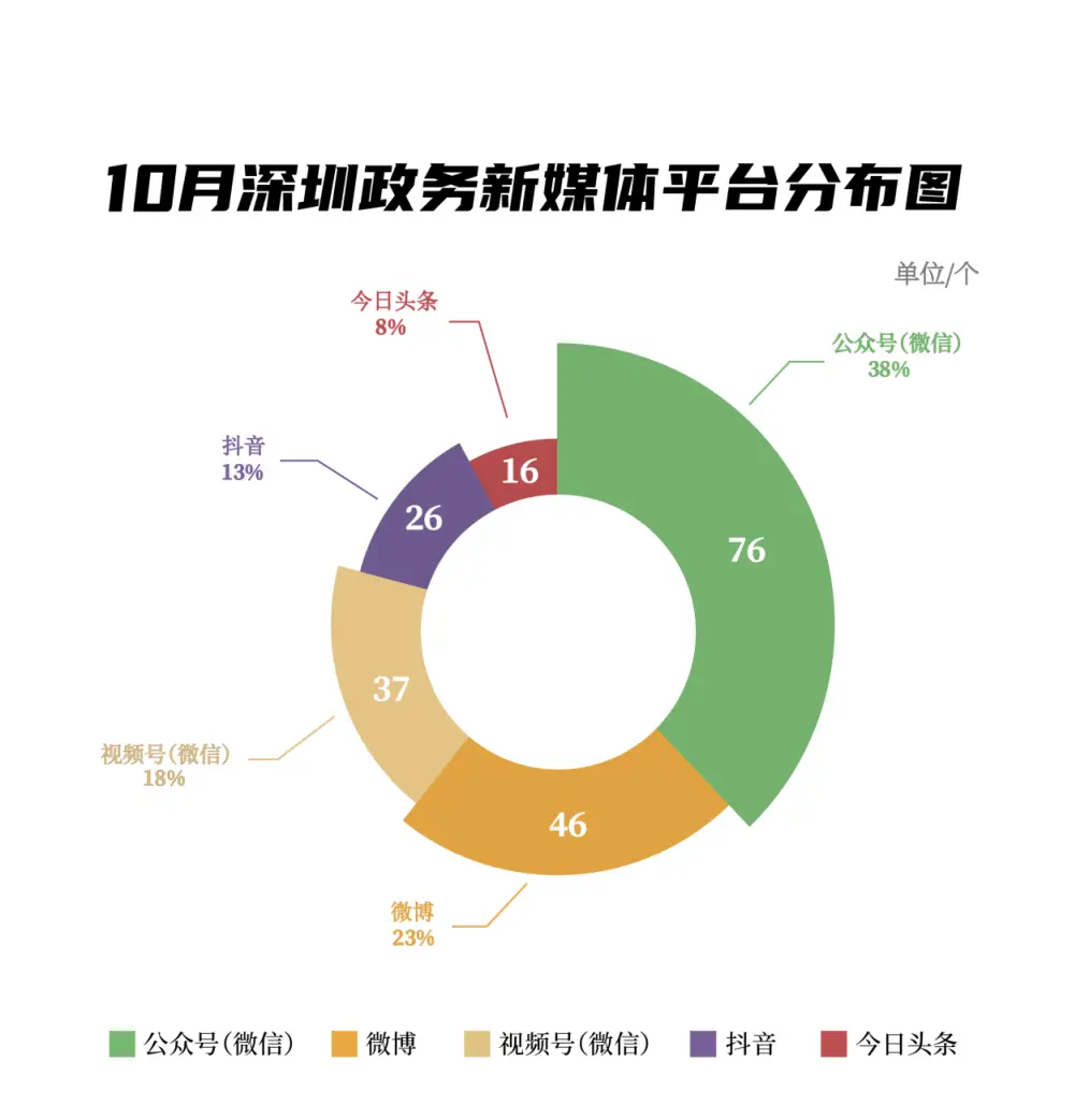 政务新媒体优秀案例_优质政务新媒体典型经验_优秀政务新媒体