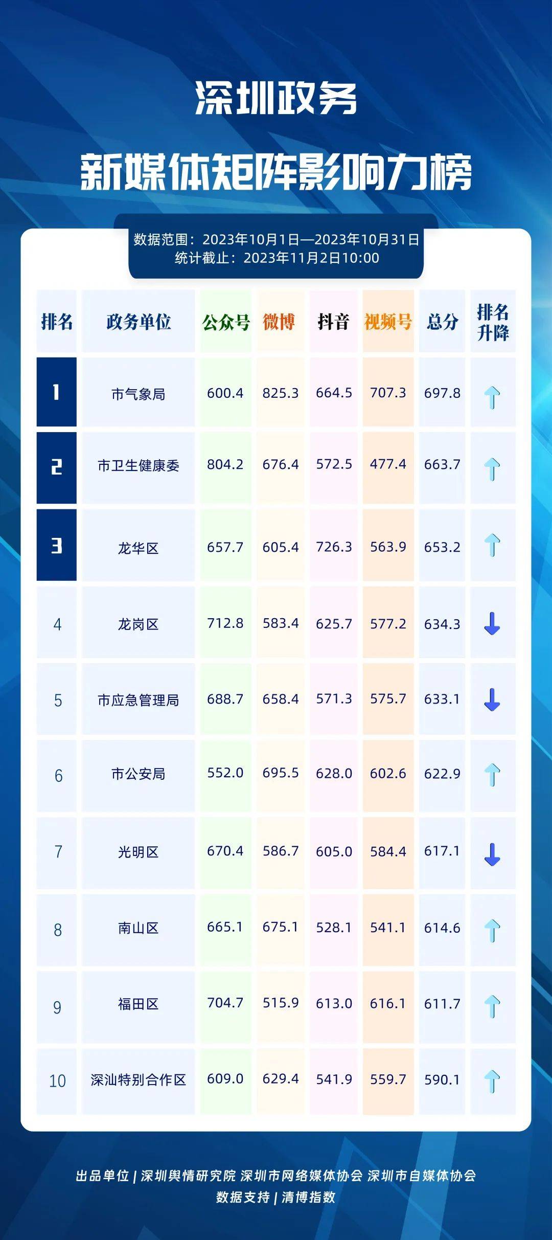 优秀政务新媒体_优质政务新媒体典型经验_政务新媒体优秀案例