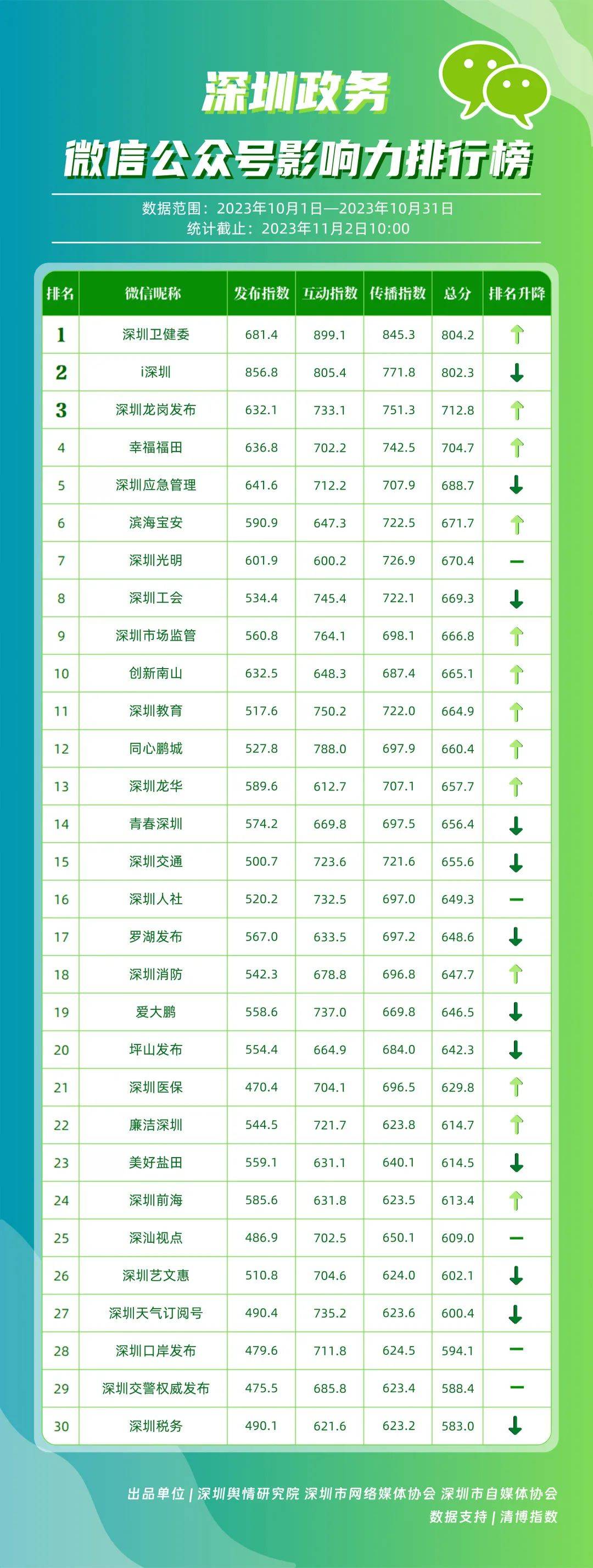 优秀政务新媒体_优质政务新媒体典型经验_政务新媒体优秀案例