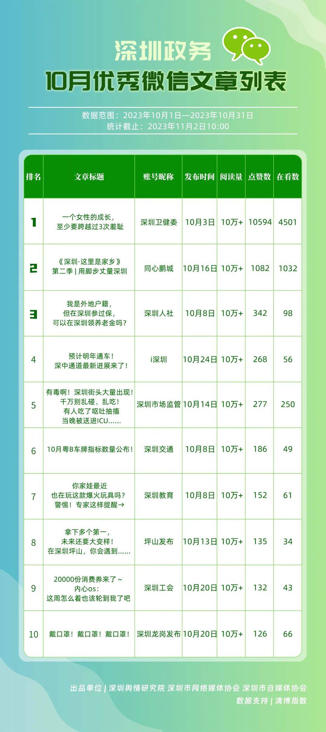优质政务新媒体典型经验_优秀政务新媒体_政务新媒体优秀案例