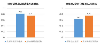 大数据优质经验案例_案例成功经验_案例经验分享