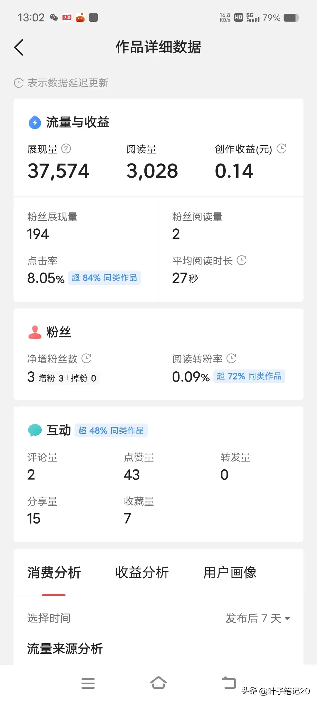 15天优质经验分享图片_优秀经验分享模板_优质精选图片