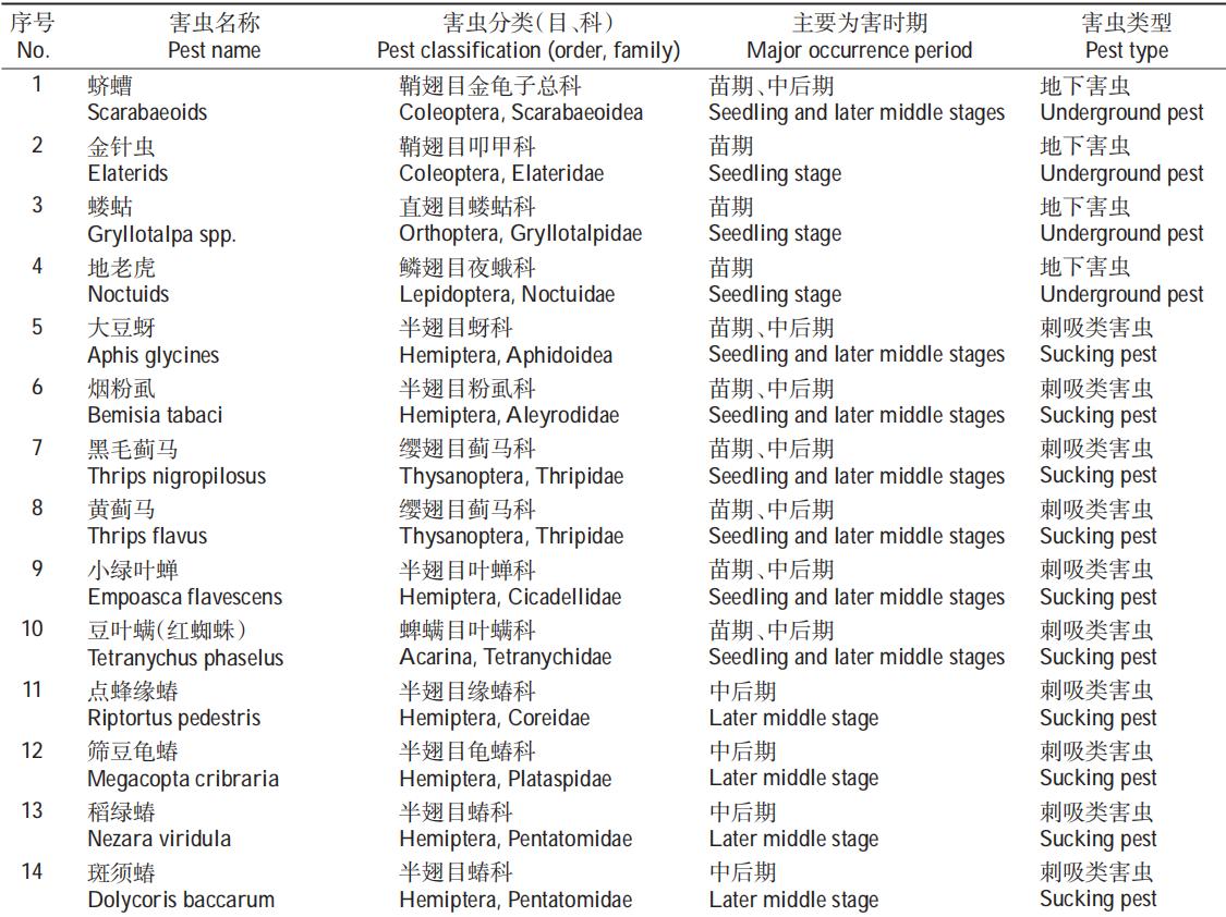黄豆种植时间和技术视频_黄豆种植方法和注意事项_夏黄豆种植技术