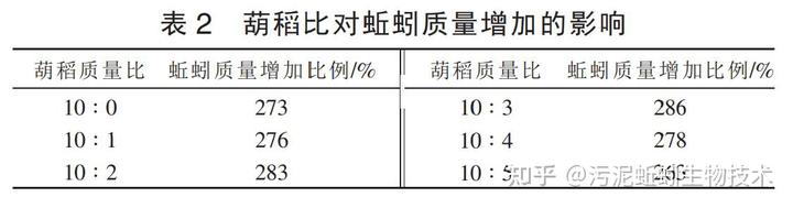 养殖蚯蚓的技术_最新蚯蚓养殖技术_养殖蚯蚓前景如何