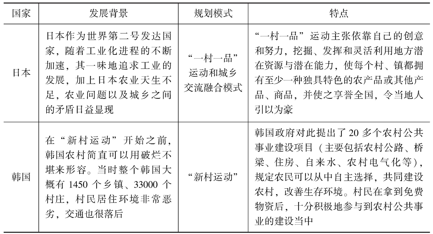 国外村庄规划经验简述