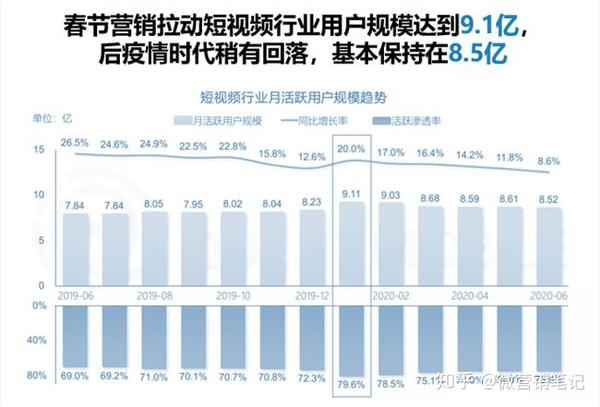 爆款旅游短视频内容如何打造？从用户到案例全解