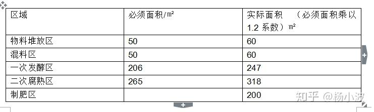 年出栏10万只蛋鸡养殖场粪便堆肥项目设计计算