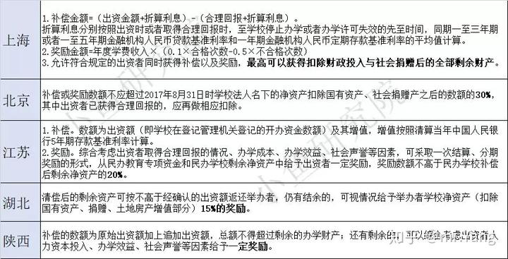 引进民办优质学校经验材料_民办学校人才引进_引进民办学校的好处