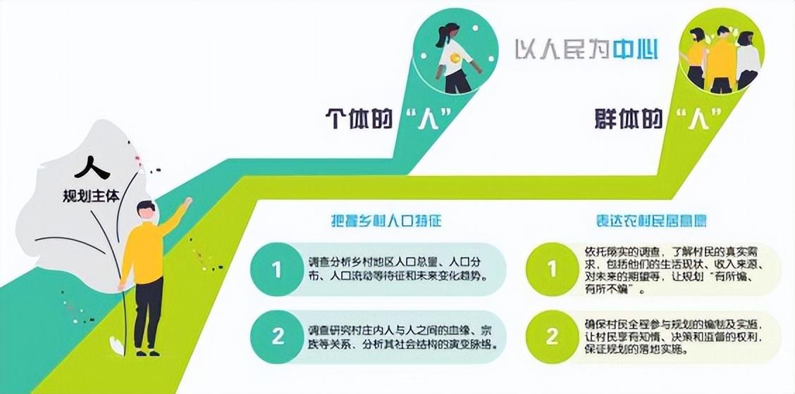 村庄规划经验做法_借鉴优质村庄规划经验分享_村庄规划经验总结