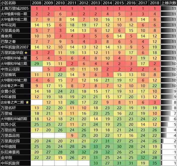 经验数据分析_经验优秀_大数据优质经验