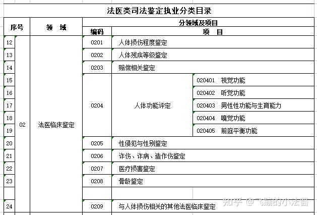如何鉴定优质项目经验_经验优秀_鉴定优质经验项目怎么写