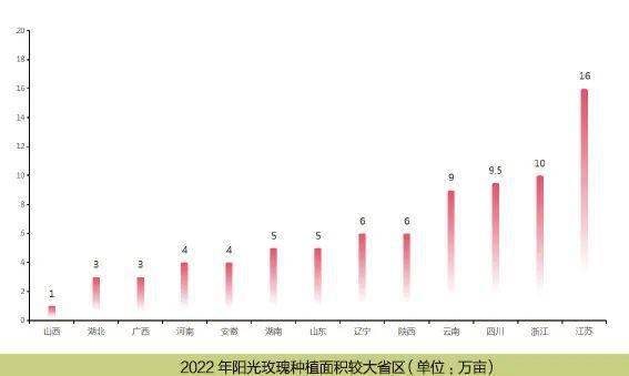 中国葡萄产业的新形势，新趋势，新发展
