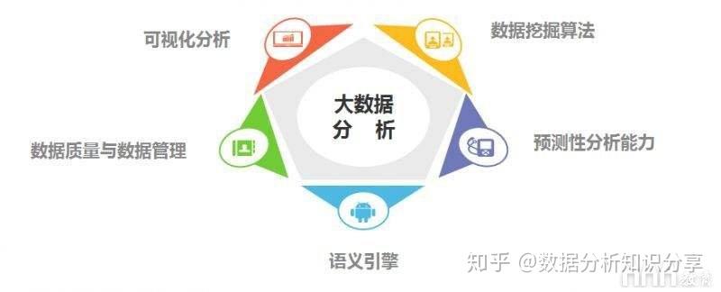 数据和经验_经验数据是什么意思_大数据优质经验介绍