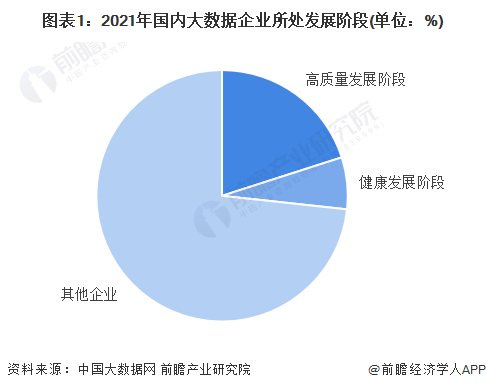 2022年广东省大数据行业市场现状及区域格局分析 优质头部企业主要集中在深圳市和