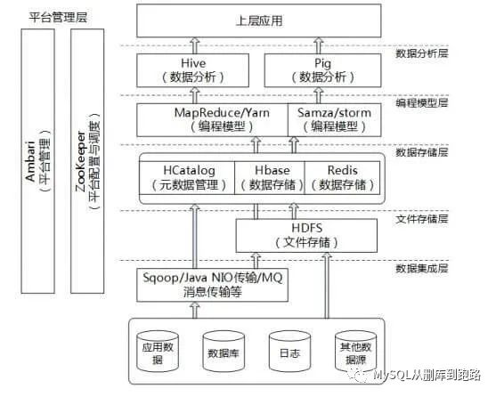 经验和数据哪个重要_数据经验分析_大数据优质经验介绍