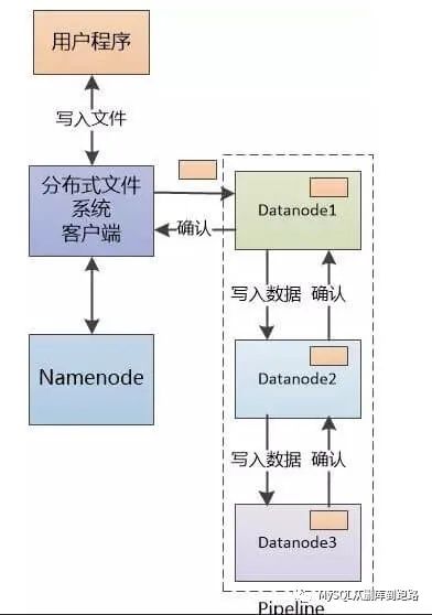 大数据优质经验介绍_经验和数据哪个重要_数据经验分析