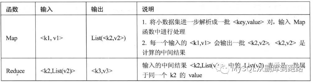 经验和数据哪个重要_数据经验分析_大数据优质经验介绍