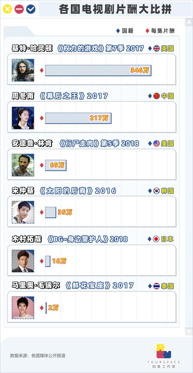 致富的标准是收入多少_身价1亿致富经_致富牛人
